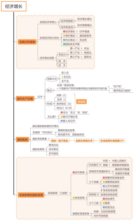 economics-beginner (4)